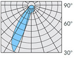 asymmetrisch